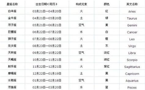 12/22星座|12月22日出生是什么星座